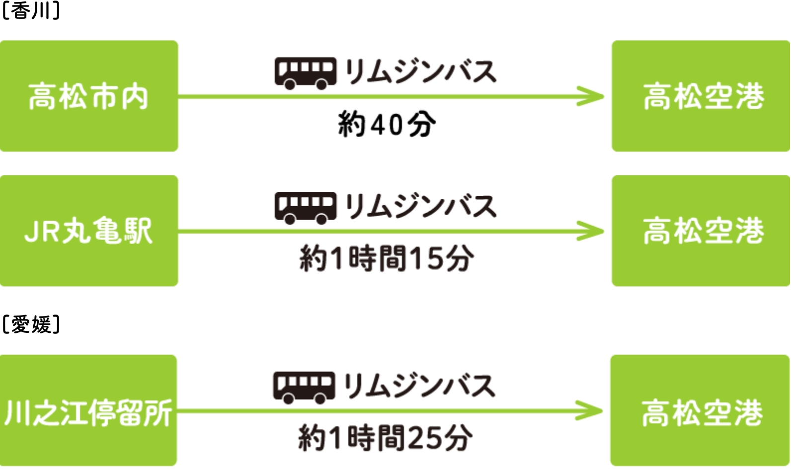 バスアクセス図
